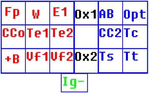 Diagnostic block