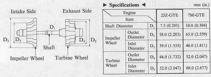 turbo diagram