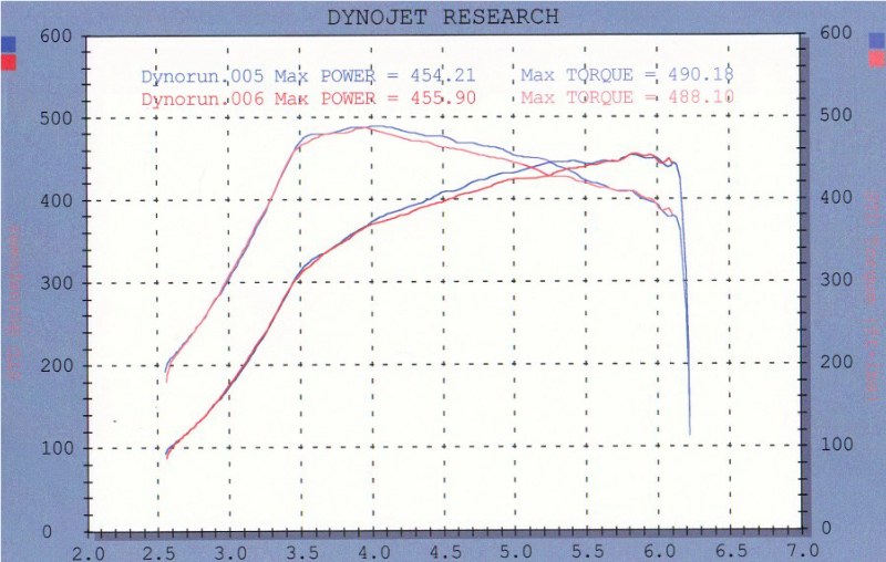 455 STD